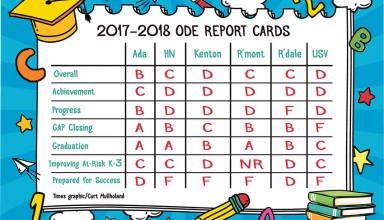Grade Card 2018