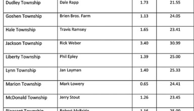 Extension rainfall report for August 2017