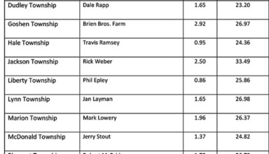 September 2017 Rainfall Summary