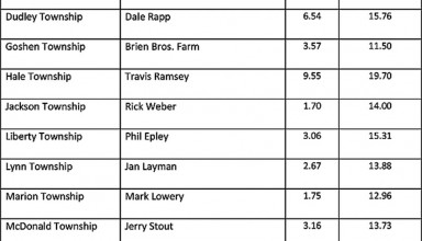 Extension rainfall report for July 2018
