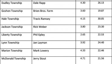 September 2018 Rainfall Summary