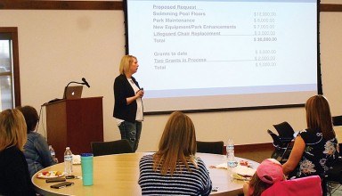 Financial objectives