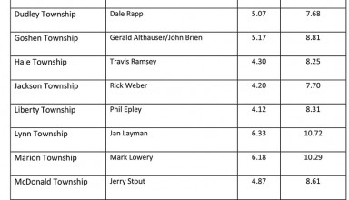 May 2019 Rainfall Summary