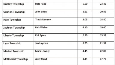 July 2019 Rainfall Summary